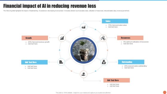 Financial Impact Of AI In Reducing Revenue Loss Background PDF Financial Impact Of AI In Reducing Revenue Loss Background PDF