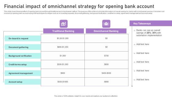 Financial Impact Of Omnichannel Strategy For Opening Bank Account Ppt Summary Structure PDF Financial Impact Of Omnichannel Strategy For Opening Bank Account Ppt Summary Structure PDF