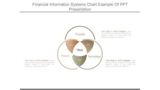 Financial Information Systems Chart Example Of Ppt Presentation