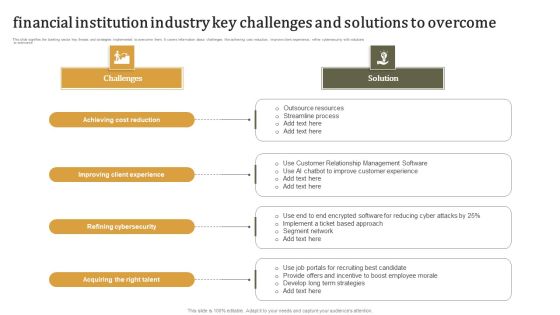 Financial Institution Industry Key Challenges And Solutions To Overcome Introduction PDF Financial Institution Industry Key Challenges And Solutions To Overcome Introduction PDF