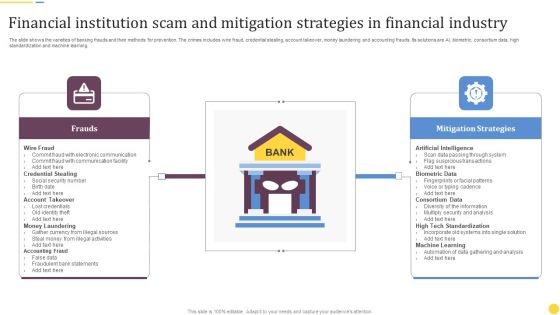 Financial Institution Scam And Mitigation Strategies In Financial Industry Introduction PDF Financial Institution Scam And Mitigation Strategies In Financial Industry Introduction PDF