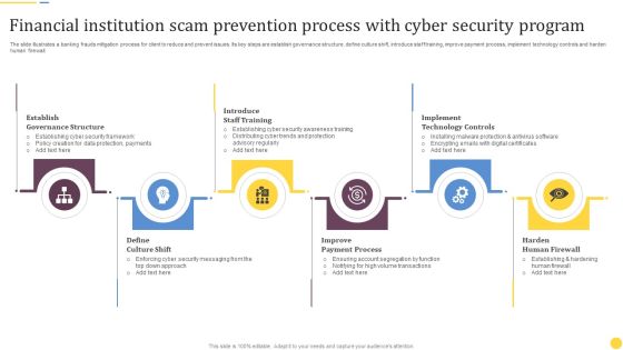Financial Institution Scam Prevention Process With Cyber Security Program Rules PDF Financial Institution Scam Prevention Process With Cyber Security Program Rules PDF