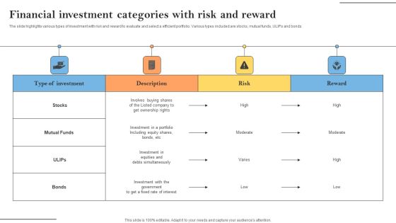 Financial Investment Categories With Risk And Reward Inspiration PDF