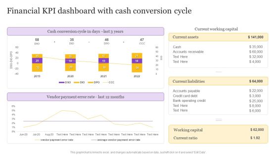 Financial KPI Dashboard With Cash Conversion Cycle Inspiration PDF Financial KPI Dashboard With Cash Conversion Cycle Inspiration PDF