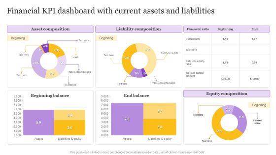 Financial KPI Dashboard With Current Assets And Liabilities Themes PDF Financial KPI Dashboard With Current Assets And Liabilities Themes PDF