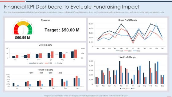 Financial Kpi Dashboard To Evaluate Fundraising Impact Demonstration PDF Financial Kpi Dashboard To Evaluate Fundraising Impact Demonstration PDF