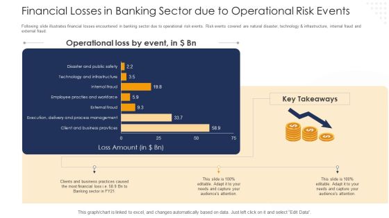 Financial Losses In Banking Sector Due To Operational Risk Events Inspiration PDF Financial Losses In Banking Sector Due To Operational Risk Events Inspiration PDF