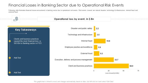 Financial Losses In Banking Sector Due To Operational Risk Events Ppt Outline Format Ideas PDF Financial Losses In Banking Sector Due To Operational Risk Events Ppt Outline Format Ideas PDF