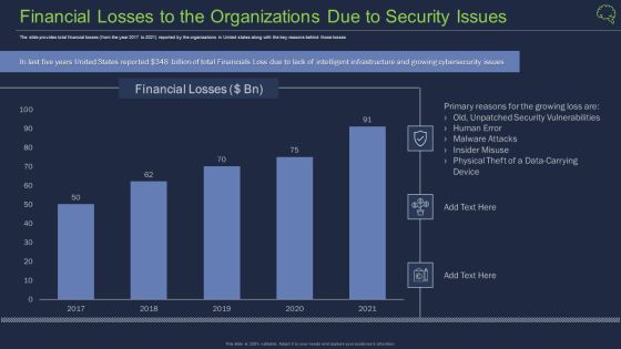 Financial Losses To The Organizations Due To Security Issues Ppt Background PDF Financial Losses To The Organizations Due To Security Issues Ppt Background PDF
