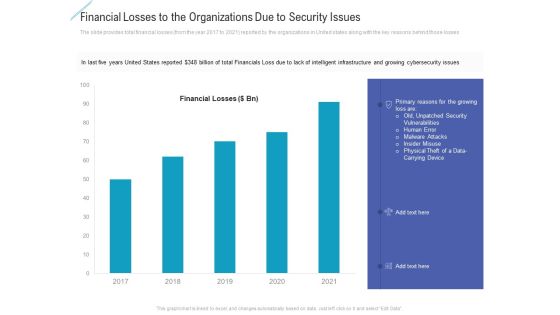 Financial Losses To The Organizations Due To Security Issues Themes PDF Financial Losses To The Organizations Due To Security Issues Themes PDF