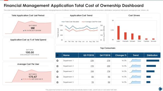 Financial Management Application Total Cost Of Ownership Dashboard Infographics PDF Financial Management Application Total Cost Of Ownership Dashboard Infographics PDF