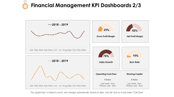 Financial Management Kpi Dashboards 2 3 Ppt PowerPoint Presentation Infographic Template Format Ideas Financial Management Kpi Dashboards 2 3 Ppt PowerPoint Presentation Infographic Template Format Ideas