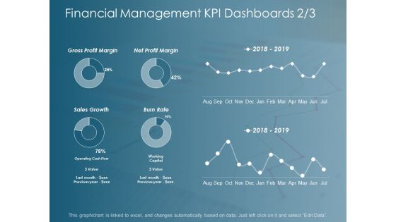 Financial Management Kpi Dashboards Business Ppt Powerpoint Presentation Inspiration Designs Financial Management Kpi Dashboards Business Ppt Powerpoint Presentation Inspiration Designs