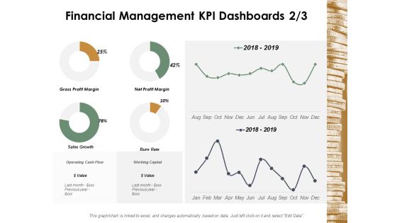 Financial Management Kpi Dashboards Management Ppt Powerpoint Presentation Slides Tips