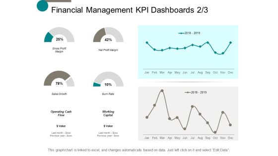 Financial Management Kpi Dashboards Marketing Ppt Powerpoint Presentation Infographics Outline