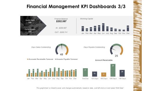 Financial Management Kpi Dashboards Marketing Ppt Powerpoint Presentation Professional Portrait