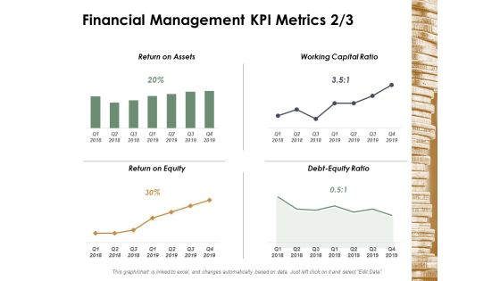 Financial Management Kpi Metrics Management Ppt Powerpoint Presentation File Template