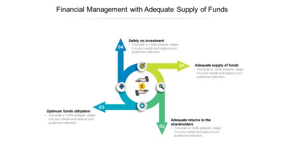 Financial Management With Adequate Supply Of Funds Ppt PowerPoint Presentation Gallery Good PDF Financial Management With Adequate Supply Of Funds Ppt PowerPoint Presentation Gallery Good PDF