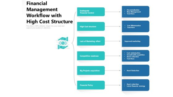 Financial Management Workflow With High Cost Structure Ppt PowerPoint Presentation Styles Deck PDF Financial Management Workflow With High Cost Structure Ppt PowerPoint Presentation Styles Deck PDF