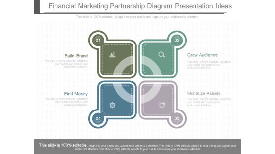 Financial Marketing Partnership Diagram Presentation Ideas Financial Marketing Partnership Diagram Presentation Ideas