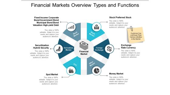 Financial Markets Overview Types And Functions Ppt PowerPoint Presentation Ideas Shapes Financial Markets Overview Types And Functions Ppt PowerPoint Presentation Ideas Shapes