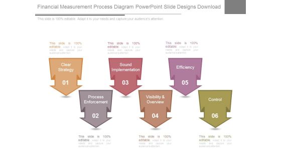 Financial Measurement Process Diagram Powerpoint Slide Designs Download Financial Measurement Process Diagram Powerpoint Slide Designs Download