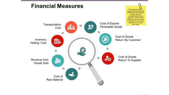 Financial Measures Ppt PowerPoint Presentation Show Ideas Financial Measures Ppt PowerPoint Presentation Show Ideas