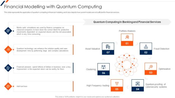 Financial Modelling With Quantum Computing Ppt Outline Guidelines PDF Financial Modelling With Quantum Computing Ppt Outline Guidelines PDF