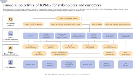 Financial Objectives Of KPMG For Stakeholders And Customers Sample PDF