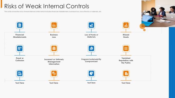 Financial Operational Controls And Evaluation Risks Of Weak Internal Controls Graphics PDF Financial Operational Controls And Evaluation Risks Of Weak Internal Controls Graphics PDF