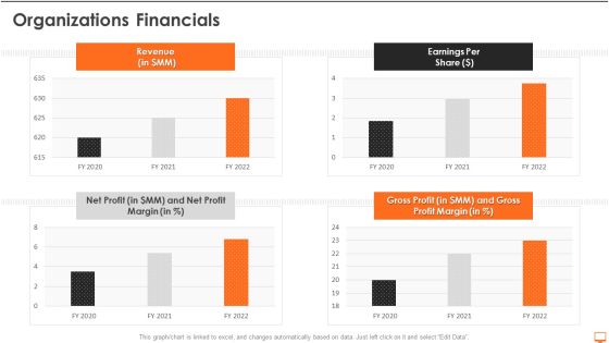 Financial Operational System Pitch Deck Organizations Financials Ppt Professional Aids PDF