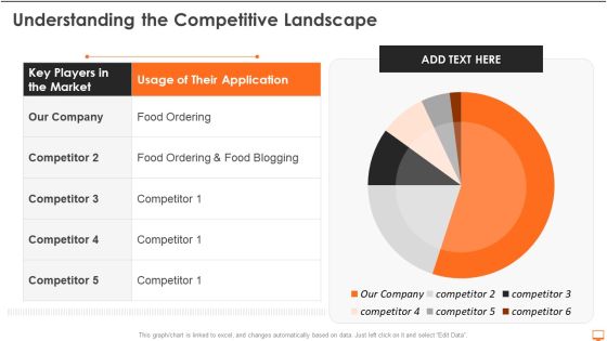 Financial Operational System Pitch Deck Understanding The Competitive Landscape Ppt Inspiration Icon PDF Financial Operational System Pitch Deck Understanding The Competitive Landscape Ppt Inspiration Icon PDF