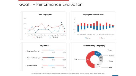 Financial PAR Goal 1 Performance Evaluation Ppt Professional Portfolio PDF Financial PAR Goal 1 Performance Evaluation Ppt Professional Portfolio PDF