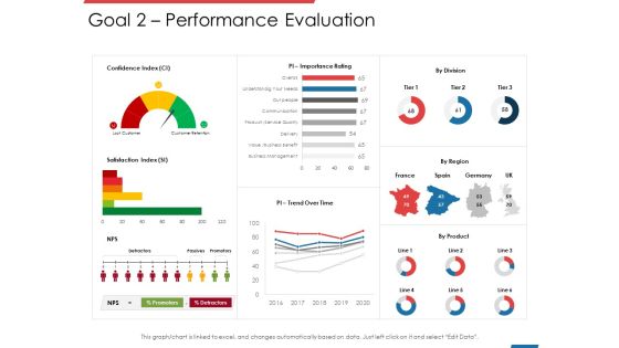 Financial PAR Goal 2 Performance Evaluation Ppt Icon Layouts PDF Financial PAR Goal 2 Performance Evaluation Ppt Icon Layouts PDF