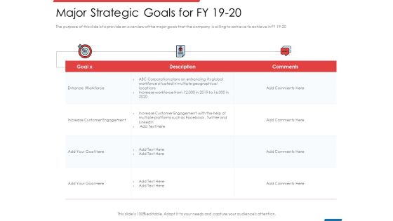 Financial PAR Major Strategic Goals For FY 19 20 Ppt Layouts Background Image PDF Financial PAR Major Strategic Goals For FY 19 20 Ppt Layouts Background Image PDF