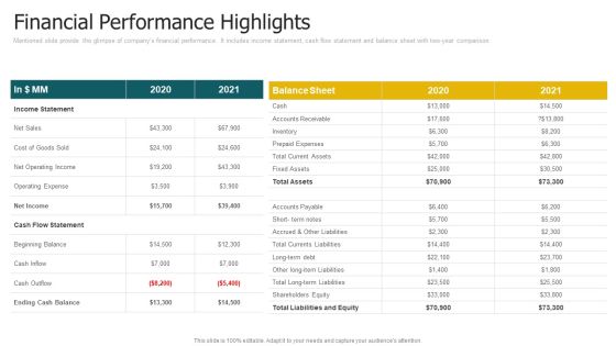 Financial Performance Highlights Rules PDF Financial Performance Highlights Rules PDF