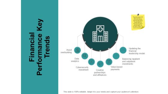Financial Performance Key Trends Ppt PowerPoint Presentation Slides Deck