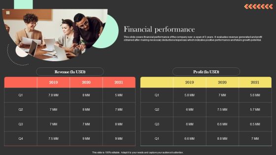 Financial Performance Ringcaptcha Capital Funding Pitch Deck Sample PDF Financial Performance Ringcaptcha Capital Funding Pitch Deck Sample PDF