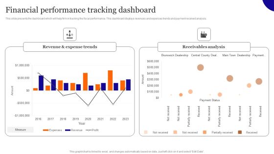Financial Performance Tracking Dashboard Themes PDF Financial Performance Tracking Dashboard Themes PDF