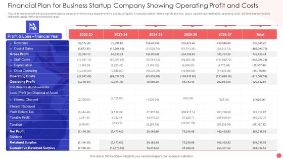 Financial Plan For Business Startup Company Showing Operating Profit And Costs Download PDF Financial Plan For Business Startup Company Showing Operating Profit And Costs Download PDF