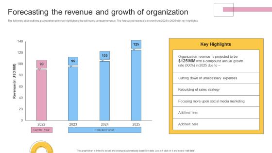 Financial Planning And Examination Plan For Small And Large Enterprises Forecasting The Revenue And Growth Of Organization Clipart PDF Financial Planning And Examination Plan For Small And Large Enterprises Forecasting The Revenue And Growth Of Organization Clipart PDF
