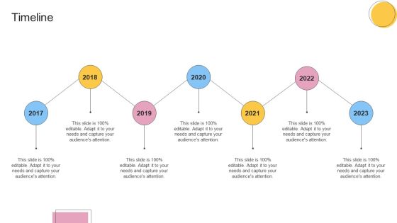 Financial Planning And Examination Plan For Small And Large Enterprises Timeline Rules PDF Financial Planning And Examination Plan For Small And Large Enterprises Timeline Rules PDF