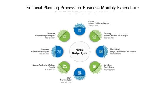 Financial Planning Process For Business Monthly Expenditure Ppt PowerPoint Presentation File Summary PDF Financial Planning Process For Business Monthly Expenditure Ppt PowerPoint Presentation File Summary PDF