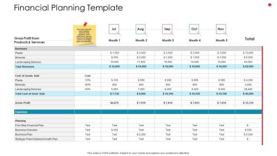Financial Planning Template Business Analysis Method Ppt Pictures Layouts PDF