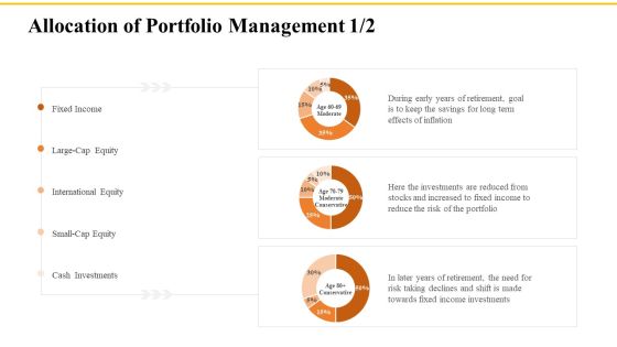 Financial Plans For Retirement Planning Allocation Of Portfolio Management Cash Ppt Inspiration Styles PDF Financial Plans For Retirement Planning Allocation Of Portfolio Management Cash Ppt Inspiration Styles PDF