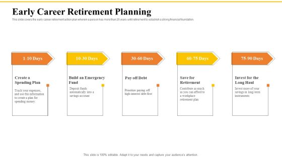Financial Plans For Retirement Planning Early Career Retirement Planning Ppt Portfolio Slides PDF Financial Plans For Retirement Planning Early Career Retirement Planning Ppt Portfolio Slides PDF