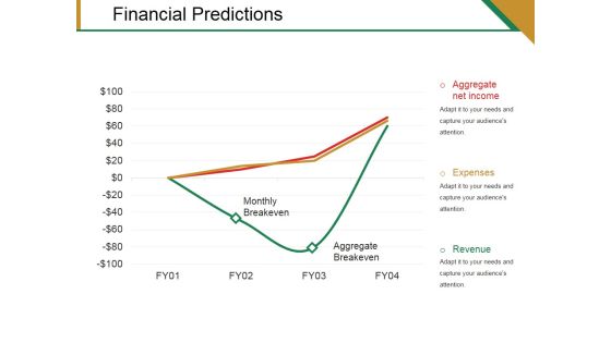 Financial Predictions Template 2 Ppt PowerPoint Presentation Templates Financial Predictions Template 2 Ppt PowerPoint Presentation Templates