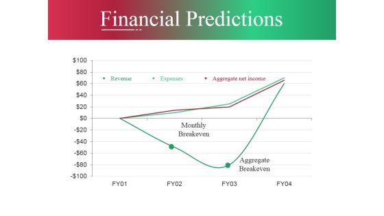 Financial Predictions Template Ppt PowerPoint Presentation File Icon Financial Predictions Template Ppt PowerPoint Presentation File Icon