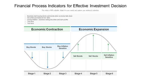 Financial Process Indicators For Effective Investment Decision Ppt PowerPoint Presentation Gallery Objects PDF Financial Process Indicators For Effective Investment Decision Ppt PowerPoint Presentation Gallery Objects PDF
