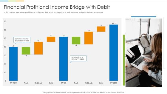 Financial Profit And Income Bridge With Debit Ppt PowerPoint Presentation File Outline PDF Financial Profit And Income Bridge With Debit Ppt PowerPoint Presentation File Outline PDF